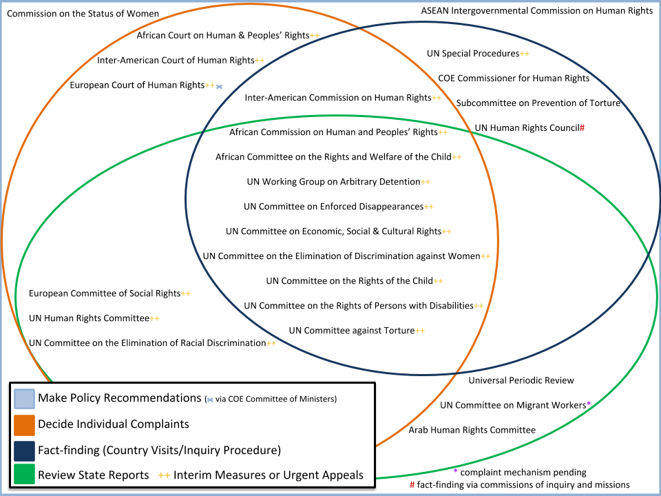 human rights treaties